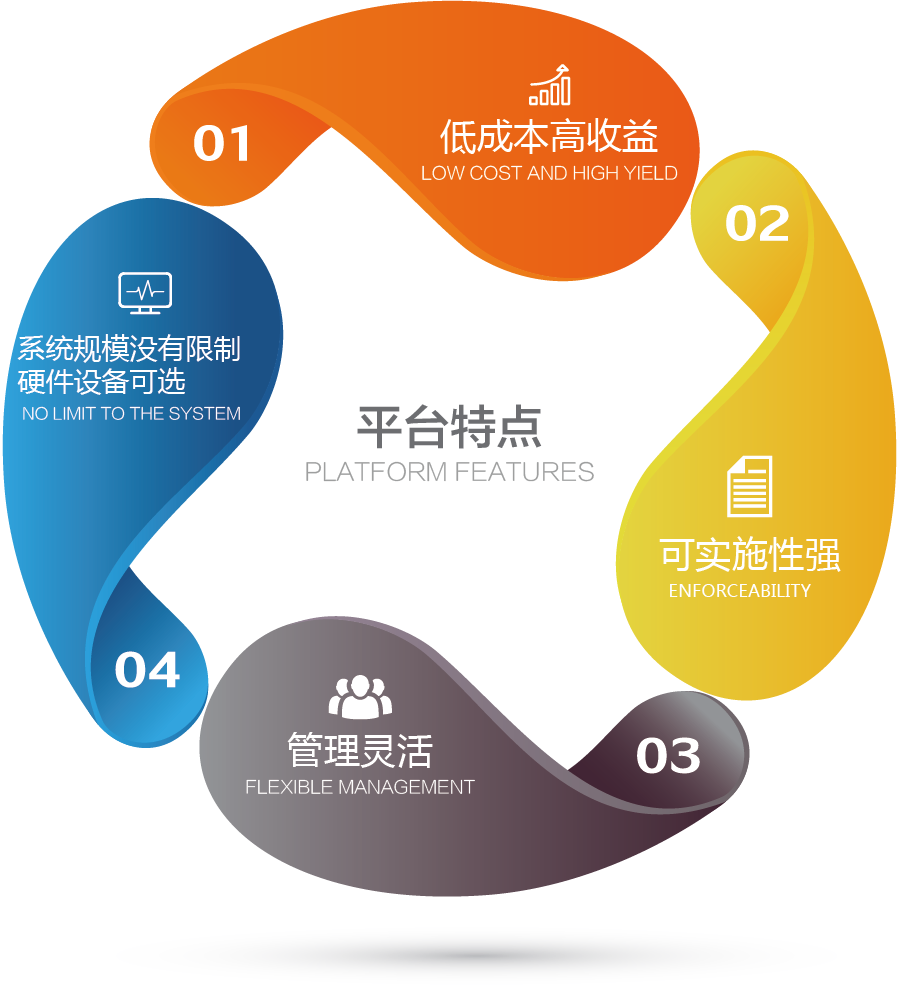 918博天堂(中国区)官方网站