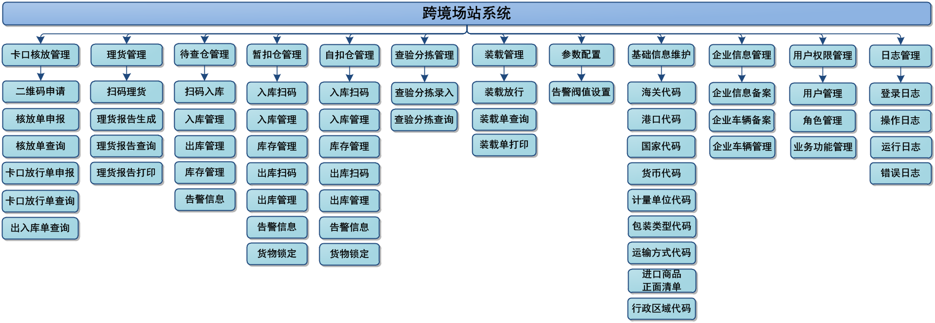 918博天堂(中国区)官方网站